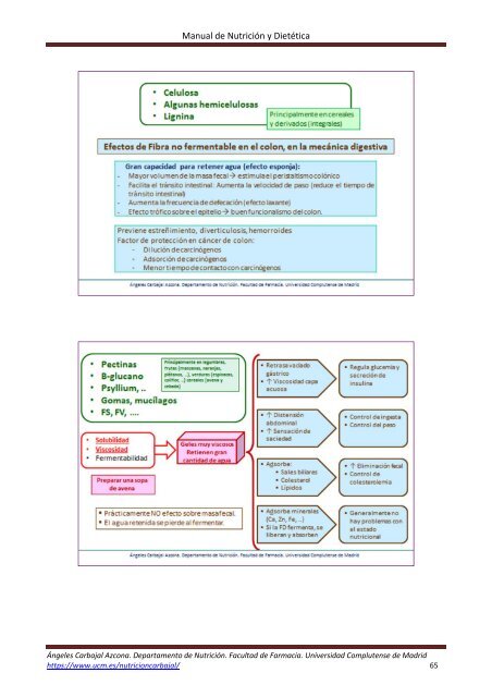 Manual-nutricion-dietetica-