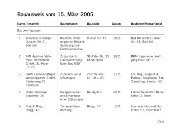 Bauausweis vom 15. März 2005 - Stadt Linz