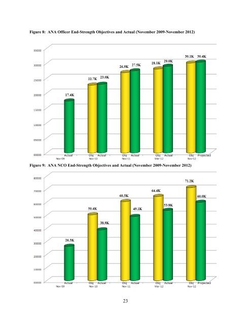 Report on Progress Toward Security and Stability in - United States ...