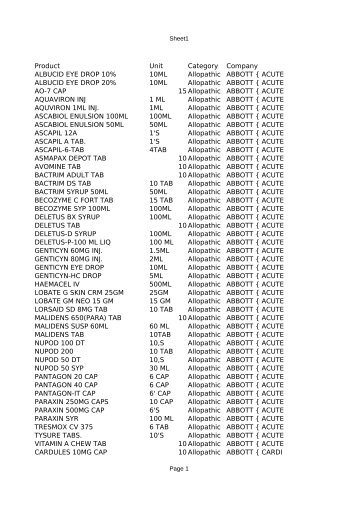 Company Albucid Eye Drop 10 10ml Allopathic