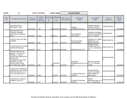 257 DATE - Federal Board of Revenue - New Website