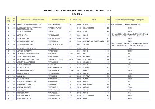 Allegato A Domande Pervenute Ed Esiti Istruttorie Regione