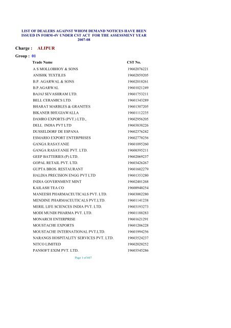 list of dealers against whom demand notices have