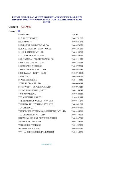 list of dealers against whom demand notices have