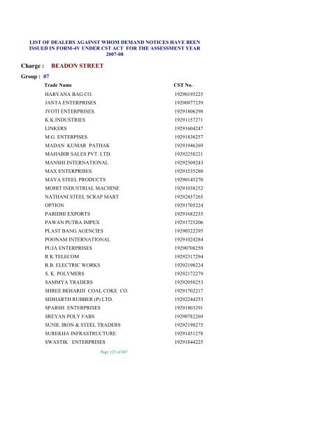 list of dealers against whom demand notices have