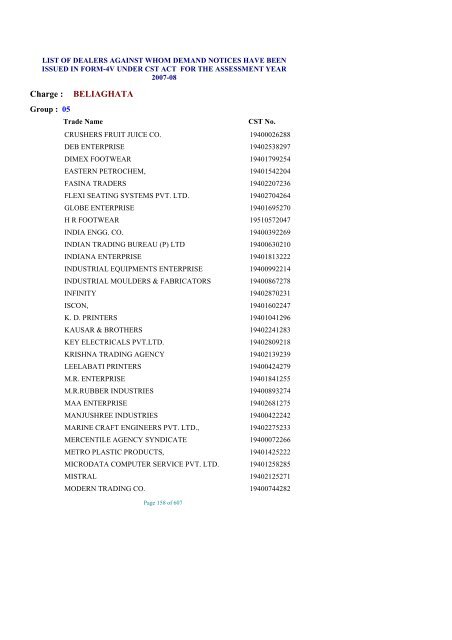 list of dealers against whom demand notices have