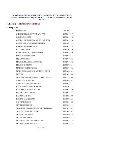 list of dealers against whom demand notices have