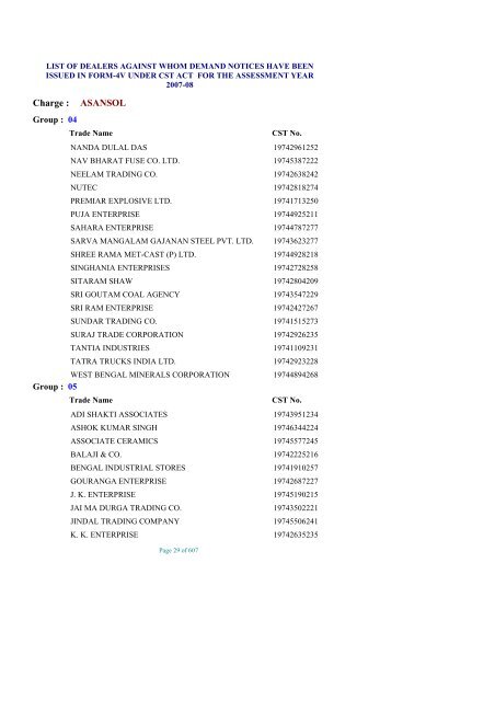 list of dealers against whom demand notices have