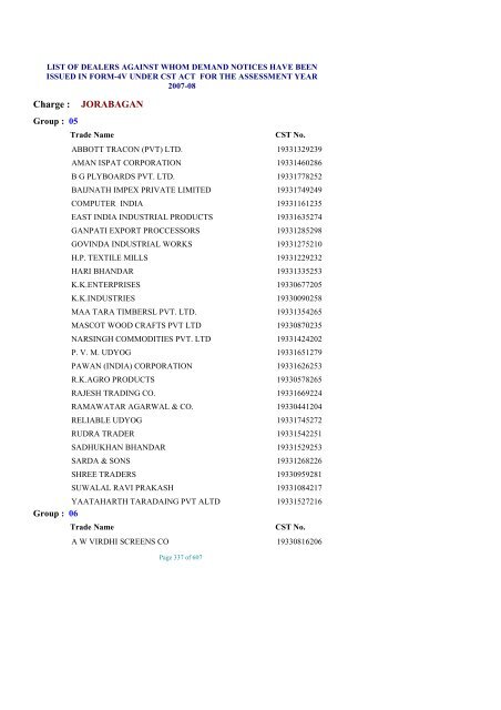 list of dealers against whom demand notices have