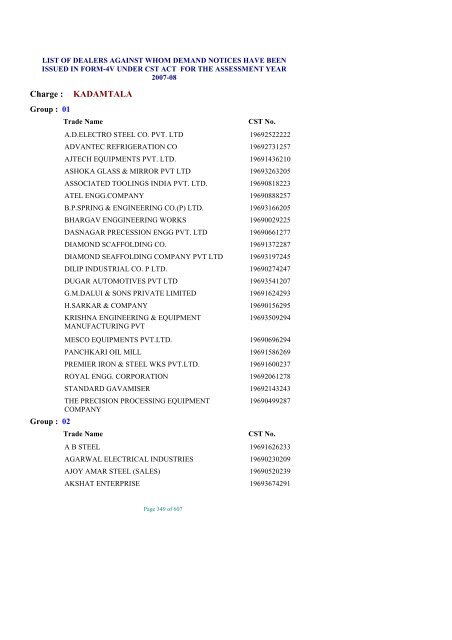 list of dealers against whom demand notices have