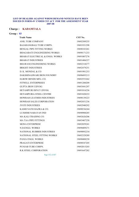 list of dealers against whom demand notices have