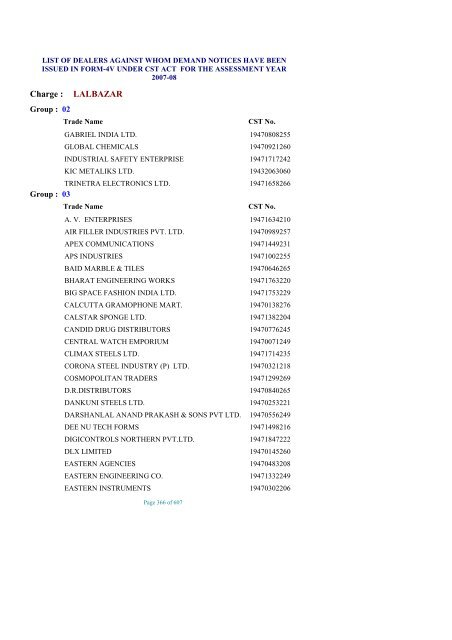 list of dealers against whom demand notices have