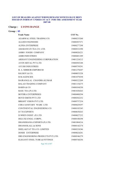 list of dealers against whom demand notices have