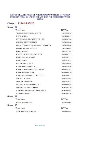 list of dealers against whom demand notices have