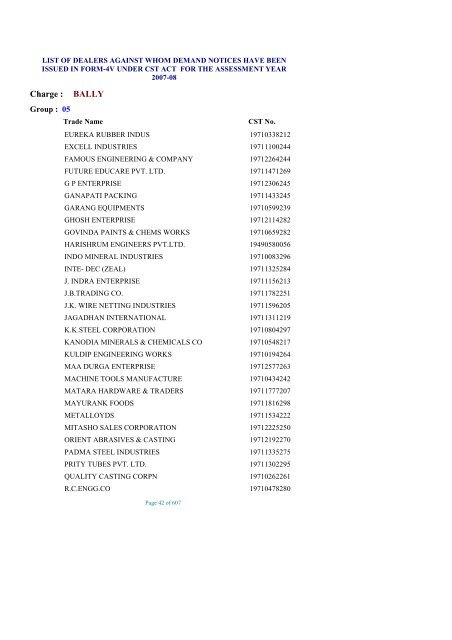 list of dealers against whom demand notices have