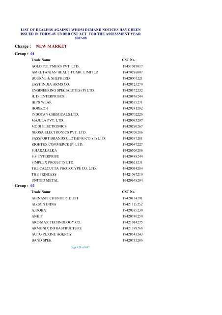 list of dealers against whom demand notices have