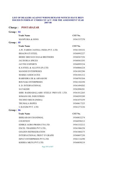 list of dealers against whom demand notices have