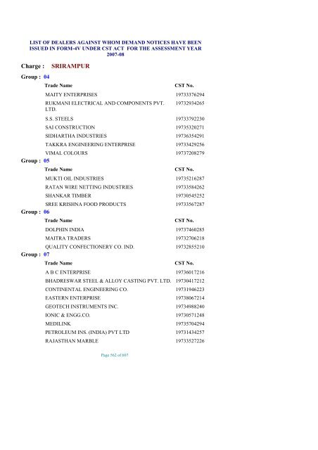 list of dealers against whom demand notices have