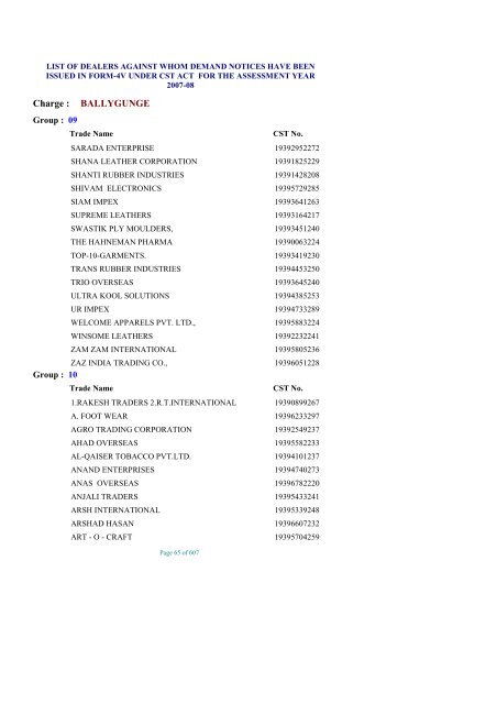 list of dealers against whom demand notices have