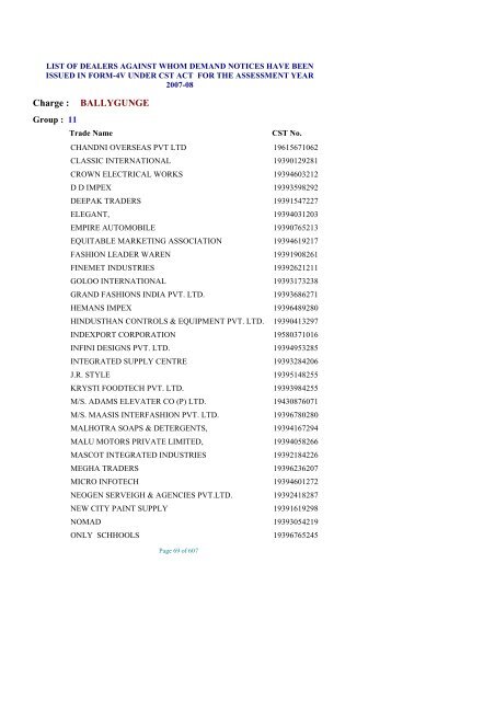 list of dealers against whom demand notices have