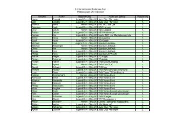 8. Internationaler Bodensee Cup Platzierungen LK1 männlich ...