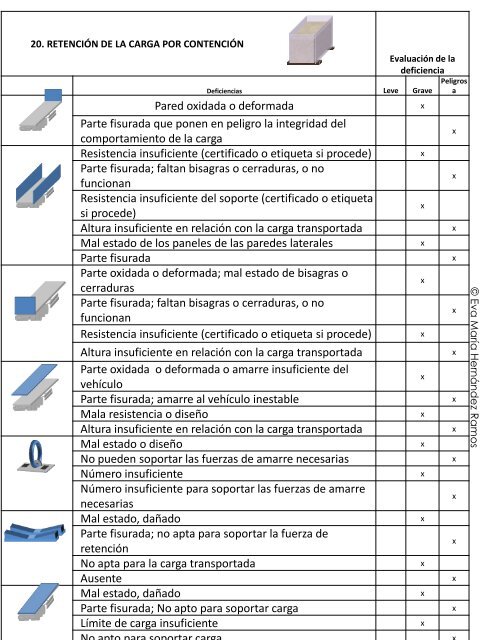 Guía Rápida de estiba de Eva María Hernández Ramos