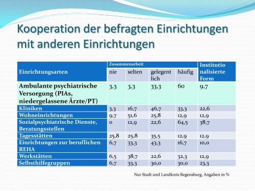 Stefanie Freund, 28.07.2011 - Bildungswerk Irsee