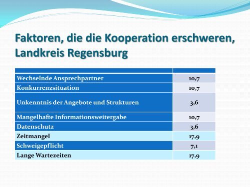 Stefanie Freund, 28.07.2011 - Bildungswerk Irsee