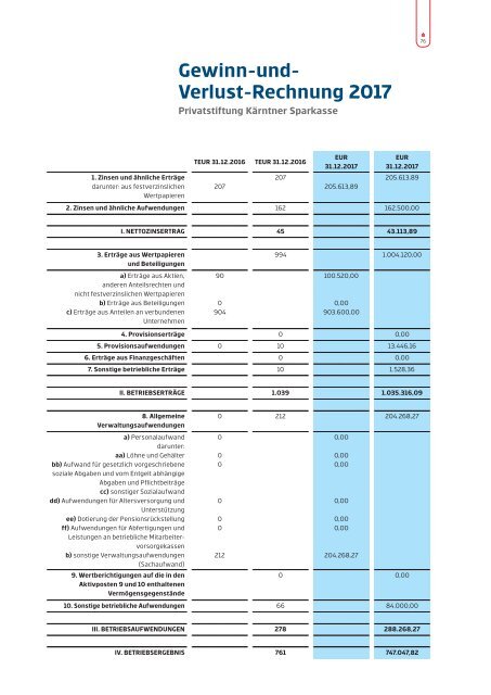 Jahresbericht_A4_2017_gesamt_Einzelseiten_v2