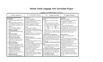 Haitian Creole Language Arts Curriculum Project - p-12