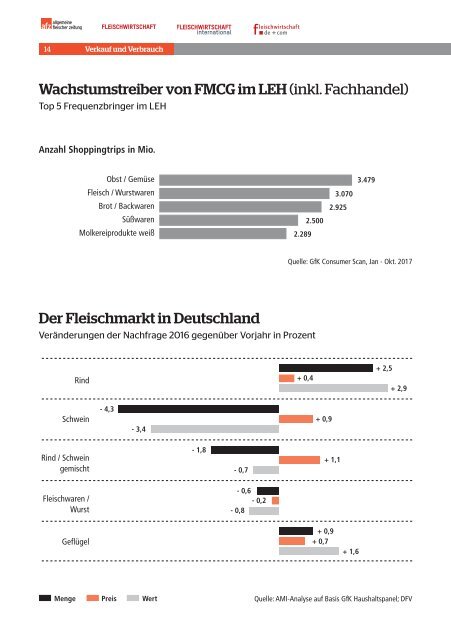 Daten, Märkte, Fakten! Marktanalyse 2018