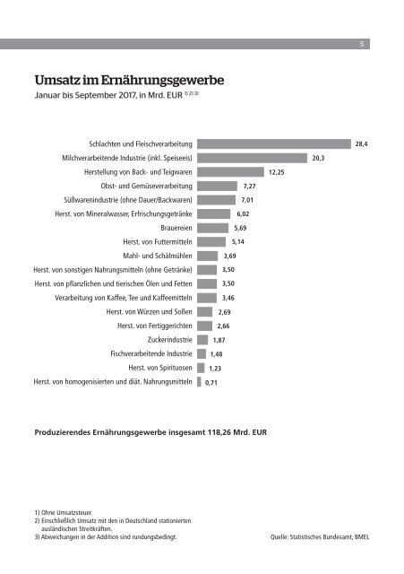 Daten, Märkte, Fakten! Marktanalyse 2018