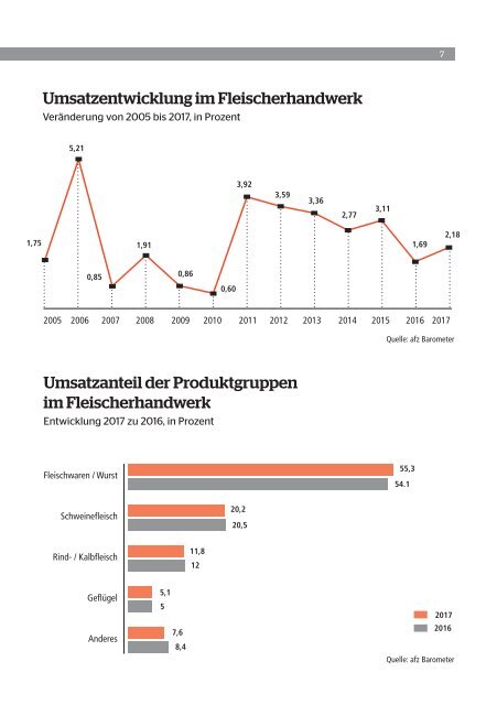 Daten, Märkte, Fakten! Marktanalyse 2018