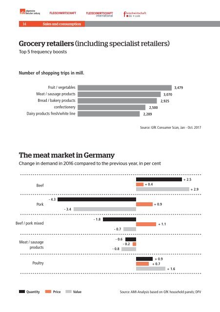 Markets, Facts, Figures! Market Analysis 2018