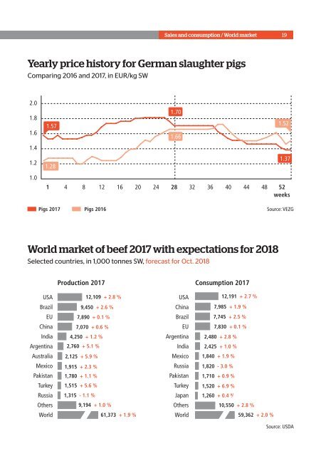 Markets, Facts, Figures! Market Analysis 2018