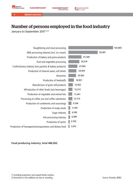 Markets, Facts, Figures! Market Analysis 2018