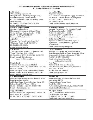 List of participants of Training Programme on - Rainwater Harvesting