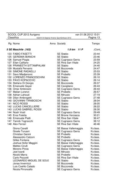 SCOOL CUP 2012 Aurigeno ven 01.06.2012 15:01 Classifica ...