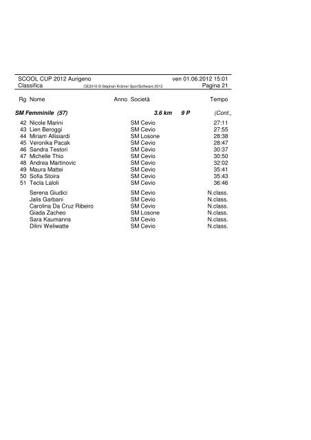 SCOOL CUP 2012 Aurigeno ven 01.06.2012 15:01 Classifica ...