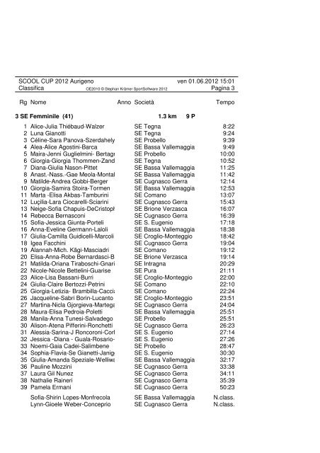 SCOOL CUP 2012 Aurigeno ven 01.06.2012 15:01 Classifica ...