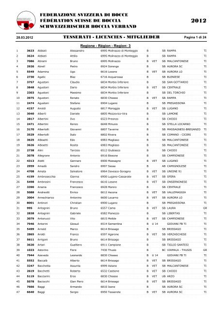 Elenco tesserati Federazione Svizzera 2012 - Società Bocciofila Bar ...