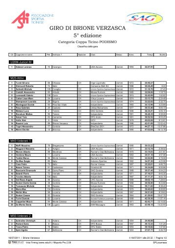 GIRO DI BRIONE VERZASCA 5° edizione - SAG Gordola