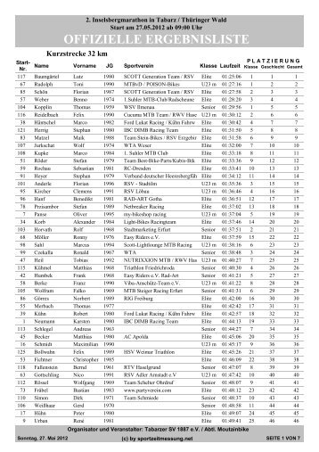 OFFIZIELLE ERGEBNISLISTE - mtb-tabarz