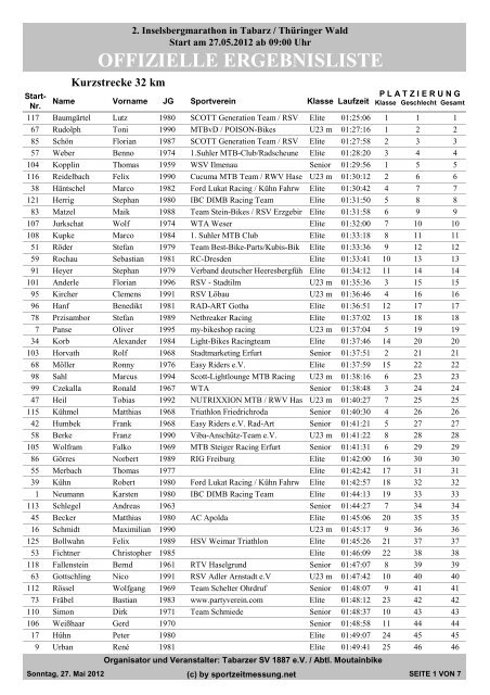 OFFIZIELLE ERGEBNISLISTE - mtb-tabarz