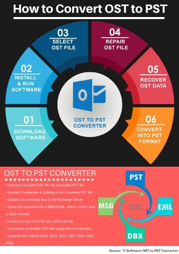 OST to PST Converter - How to Convert OST to PST