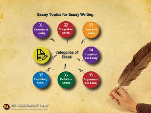 ESSAY TOPICS FOR ESSAY WRITING