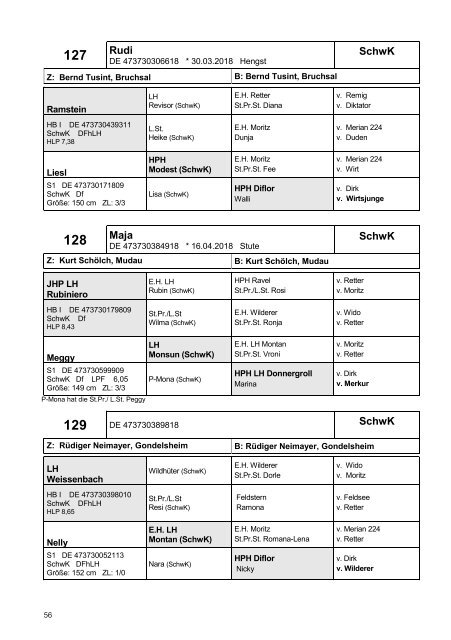 Fohlenschaukatalog 2018 - Kleinpferde 1