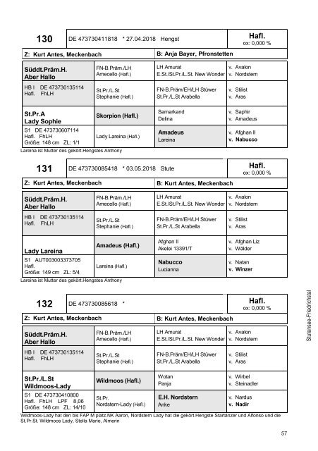 Fohlenschaukatalog 2018 - Kleinpferde 1