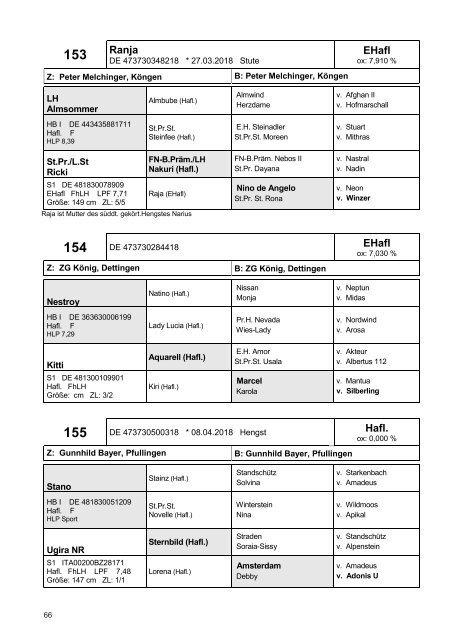 Fohlenschaukatalog 2018 - Kleinpferde 1