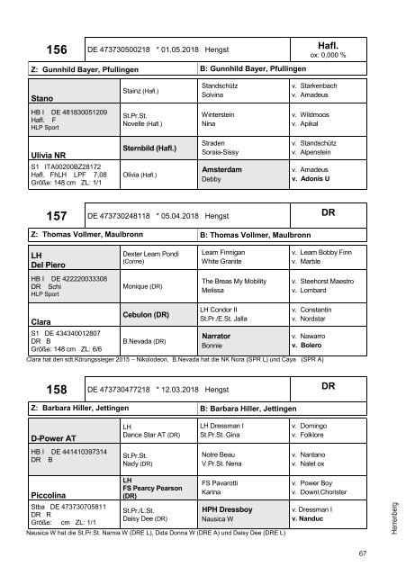 Fohlenschaukatalog 2018 - Kleinpferde 1